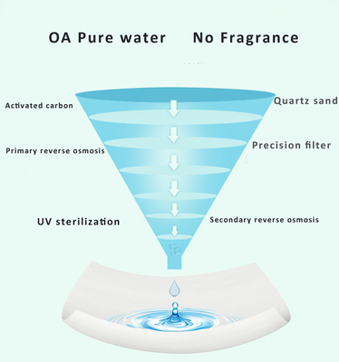 Trapos mojados originales biodegradables de Unscented de las ventas al por mayor 99,9% del bebé a base de agua de la piel sensible